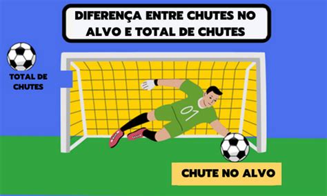 cabeçada conta como chute ao gol|Chutes no Alvo Betano: aprenda como apostar no chute ao gol.